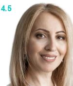 Арутюнян Маргарит Жораевна