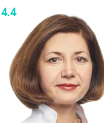 Брюханова Оксана Петровна