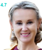 Мищук Елена Викторовна